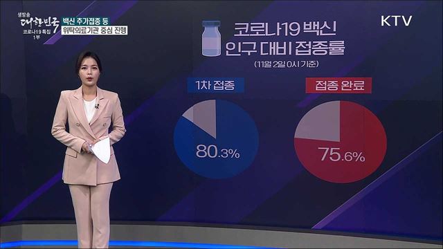 백신접종센터 운영 종료, 남은 백신접종 어떡하나? [사실은 이렇습니다]