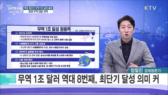 역대 최단기 무역 1조 달러 돌파, 미래 무역 대응 전략 [경제&이슈]