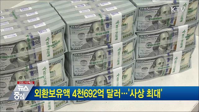 외환보유액 4천692억 달러···'사상 최대'
