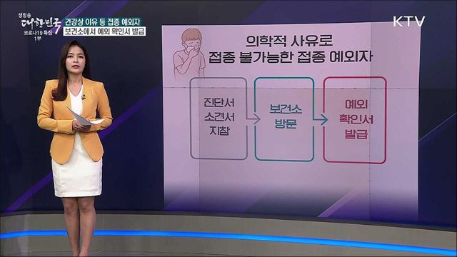 방역패스, 접종 예외자 인증은 어떻게 하나 [사실은 이렇습니다]