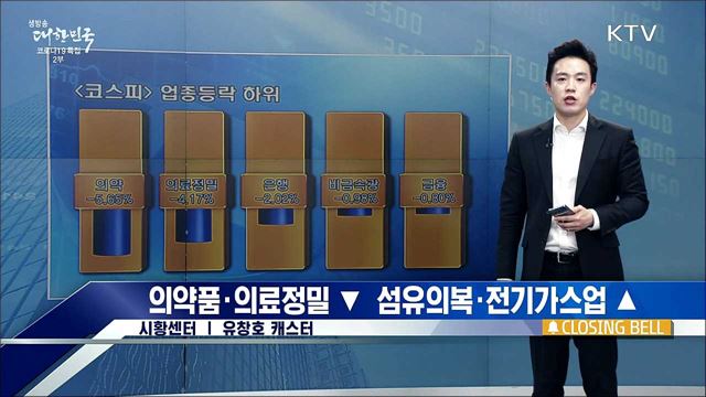 코스피, 양매도에 연이틀 하락 마감 [증권시장]