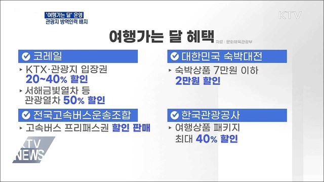 '여행가는 달' 운영···관광지 방역인력 배치