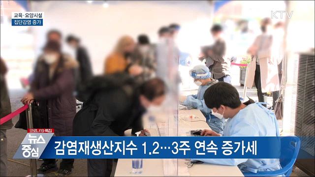 위중증 425명···교육·요양시설 감염 증가