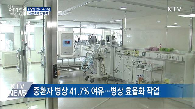 "위중증 발생, 예측범위···의료여력 안정적"