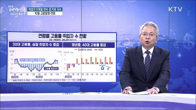취업자 8개월 연속 증가세 지속, 10월 고용동향·전망 [경제&이슈]