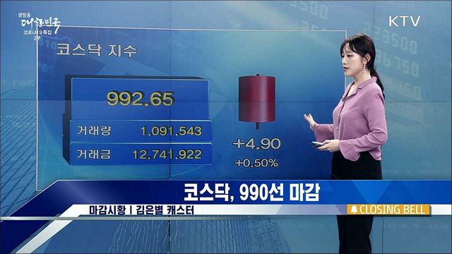 코스피, 이틀째 하락 마감 [증권시장]