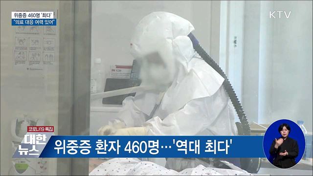 위중증 460명 '역대 최다'···"병상 문제 없어"