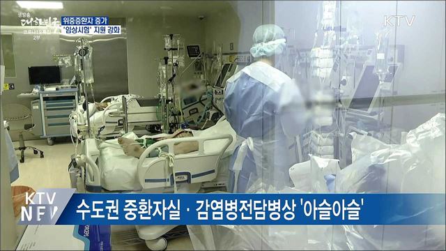 위중증 증가···백신·치료제 임상지원 강화