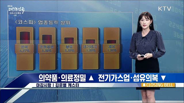 코스피, 상승 마감 [증권시장]