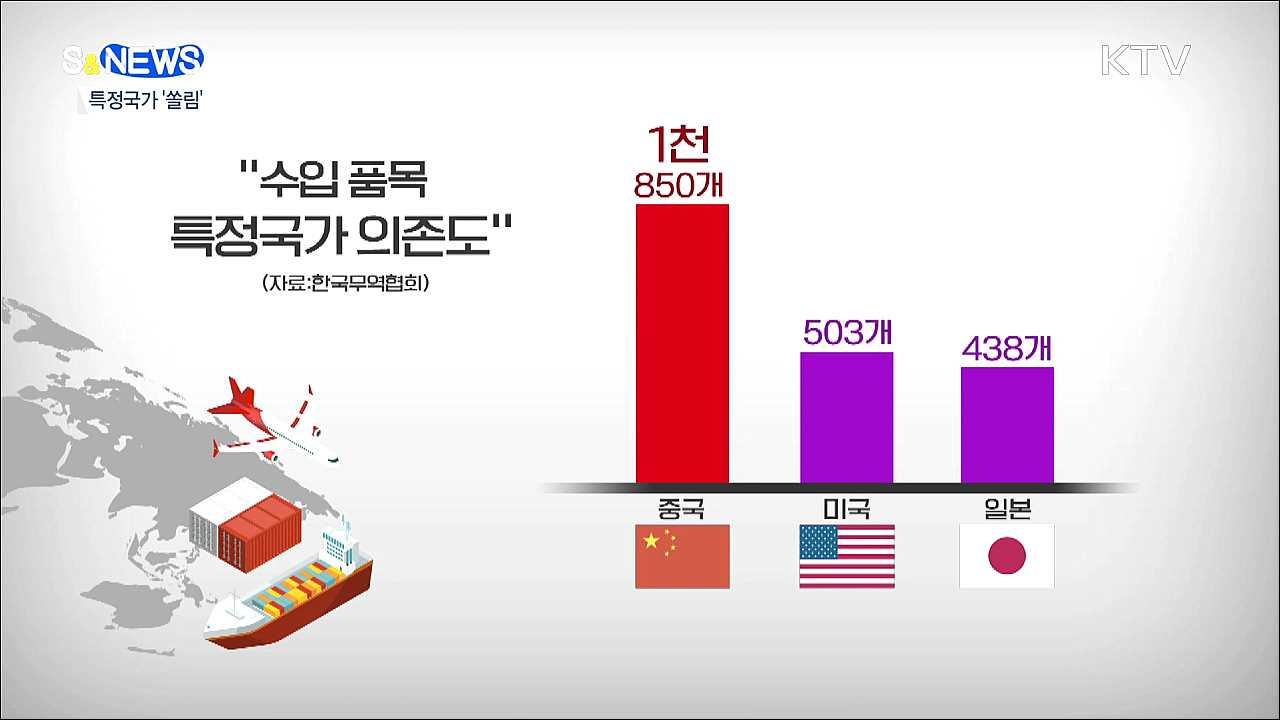 특정국가 수입 쏠림 극복하기 [S&News] 