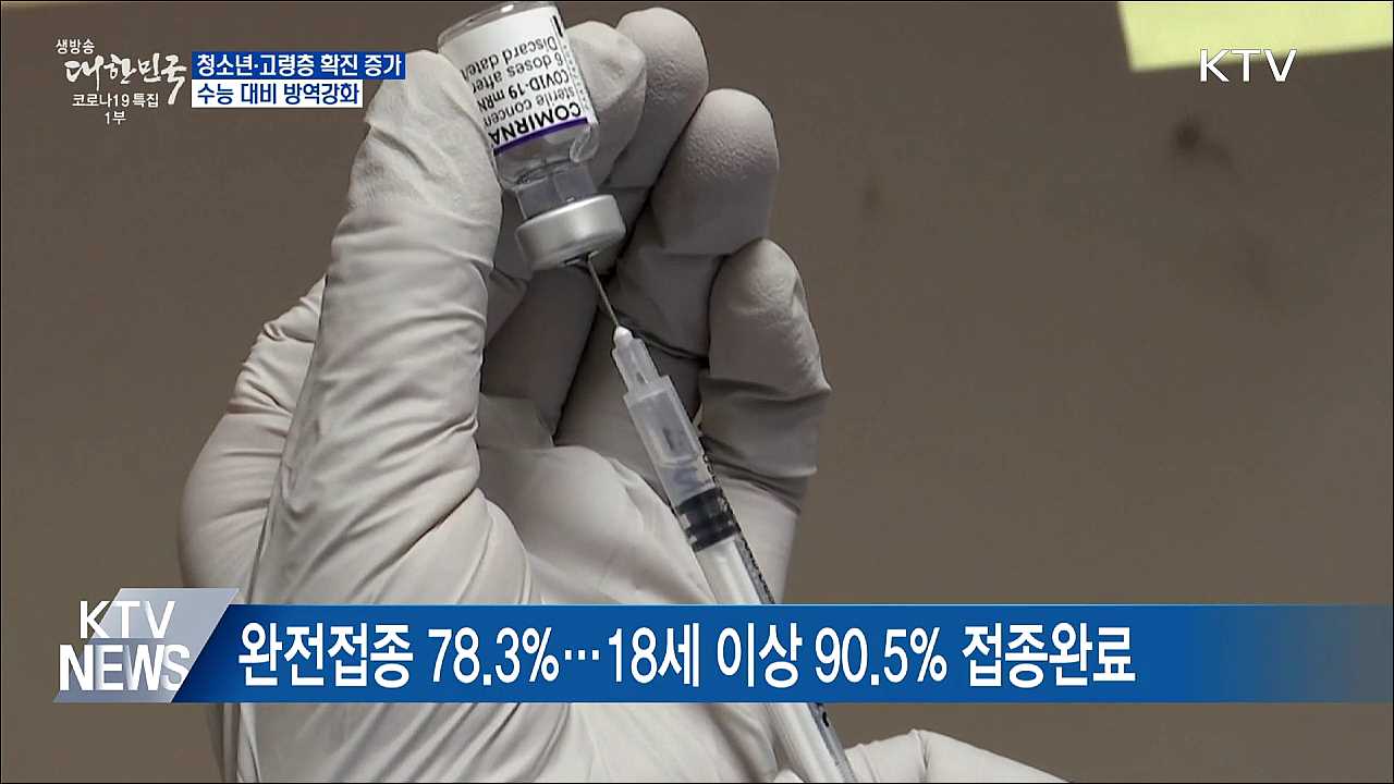 청소년·고령층 확진 증가···수능 대비 방역강화