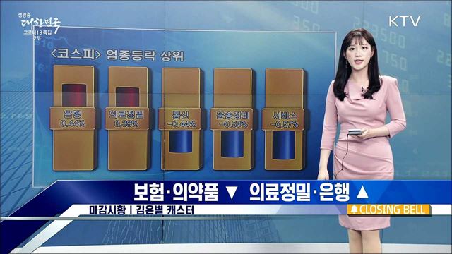 코스피, 1%대 하락 마감 [증권시장]