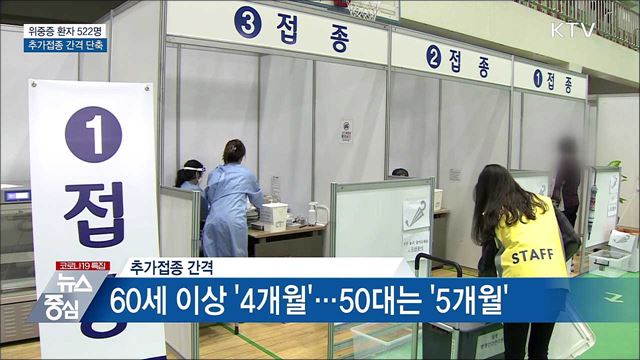 위중증 522명···추가접종 간격 '단축'