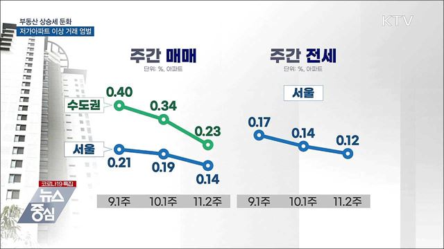 "부동산 상승세 둔화···저가아파트 이상 거래 엄벌"