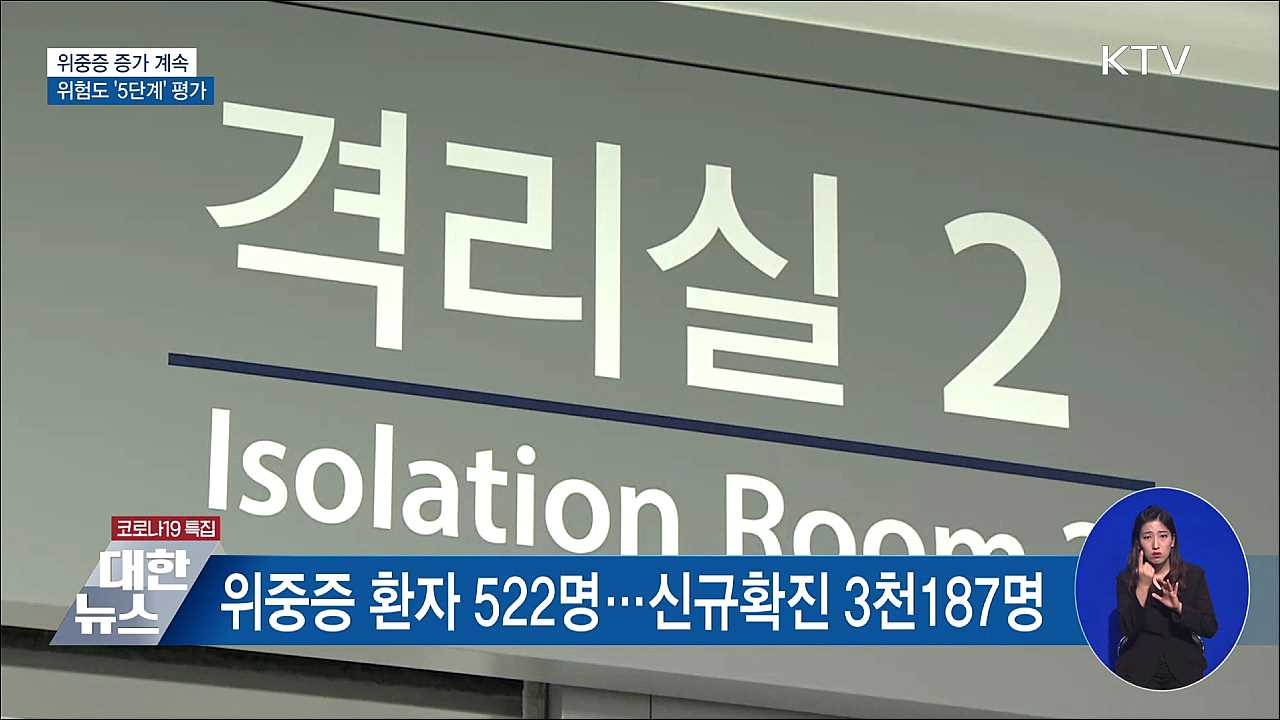 위중증 증가 계속···위험도 '5단계' 평가