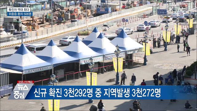 확진자 역대 최다···위중증 506명