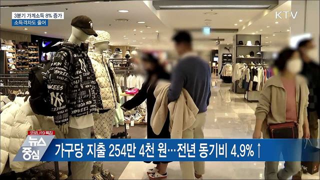 3분기 가계소득 8% 증가···소득격차도 줄어