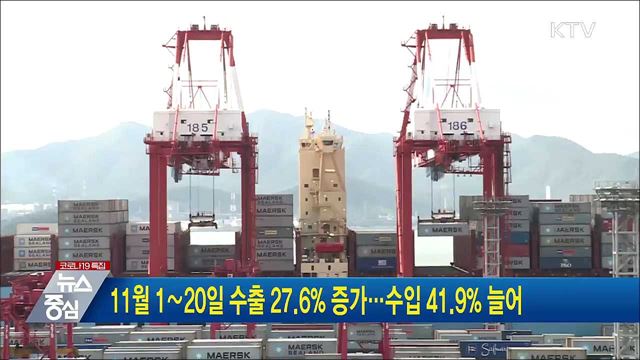 11월 1∼20일 수출 27.6% 증가···수입 41.9% 늘어