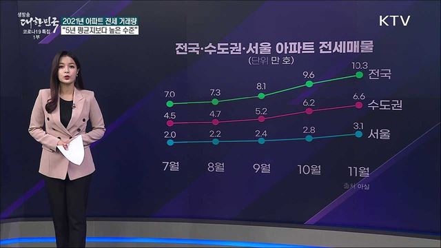 부동산 전세시장 거래가 멈췄다? [사실은 이렇습니다]