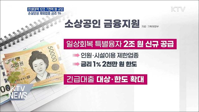 민생대책 12조 7천억···손실보상 제외업종 금리 1%