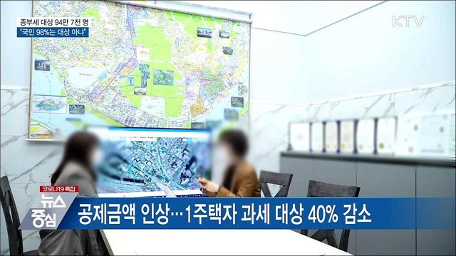 종부세 94만7천 명···"국민 98%는 과세대상 아냐"