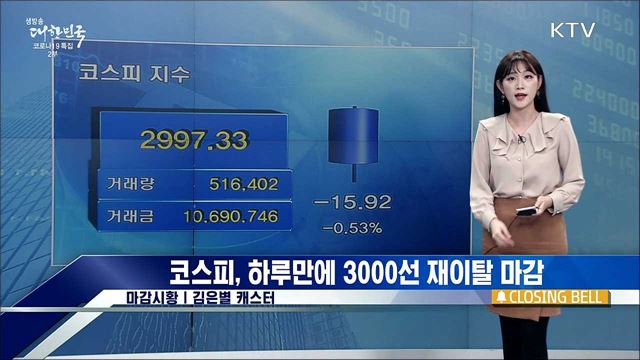 코스피, 하루만에 3000선 재이탈 마감 [증권시장]