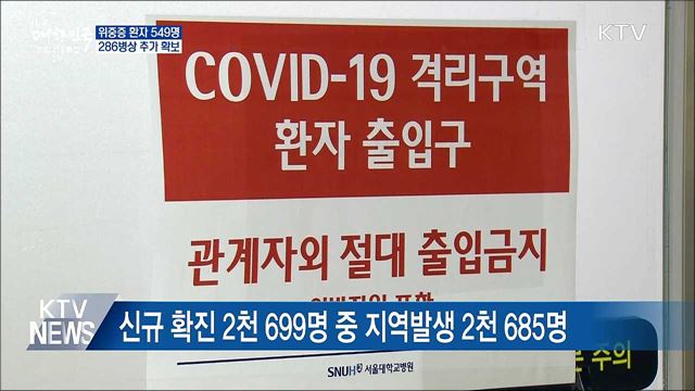 위중증환자 549명···286병상 추가 확보