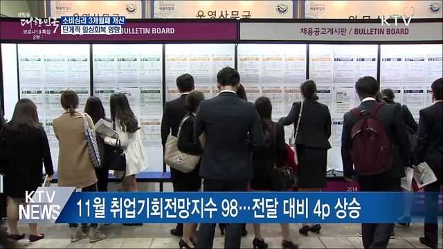 백신 접종과 일상회복으로 소비심리 3개월째 개선