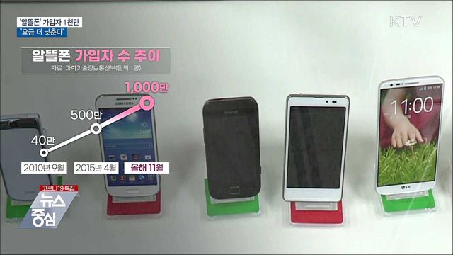 '알뜰폰' 가입자 1천만···"요금 더 낮춘다"