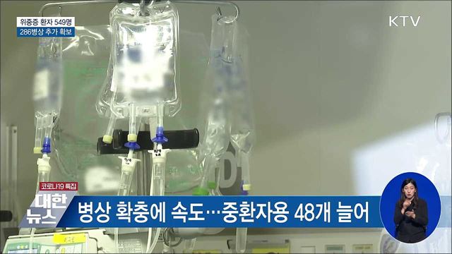 위중증환자 549명···286병상 추가 확보