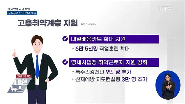 물가안정 자금 투입···구직급여 1조 3천억 보강