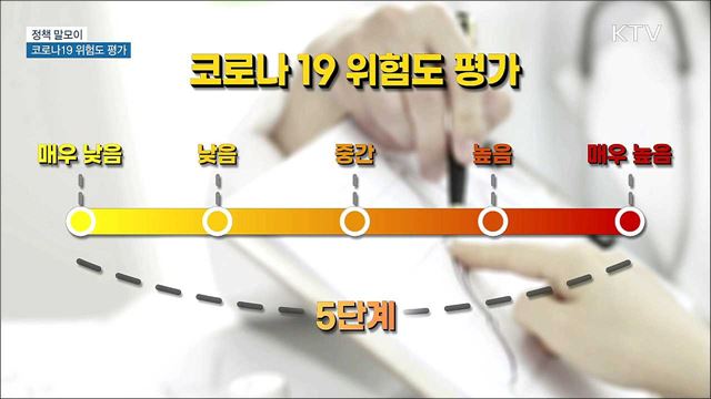 코로나19 위험도 평가 [정책 말모이]