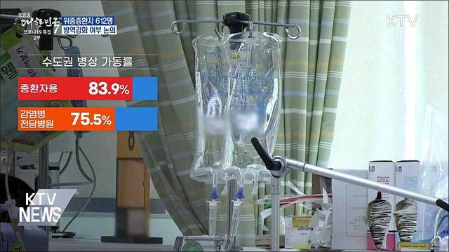위중증 612명···일상회복위, 방역강화 여부 논의