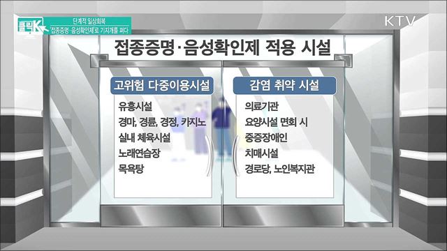 단계적 일상회복 '접종증명·음성확인제'로 기지개를 펴다 [클릭K]