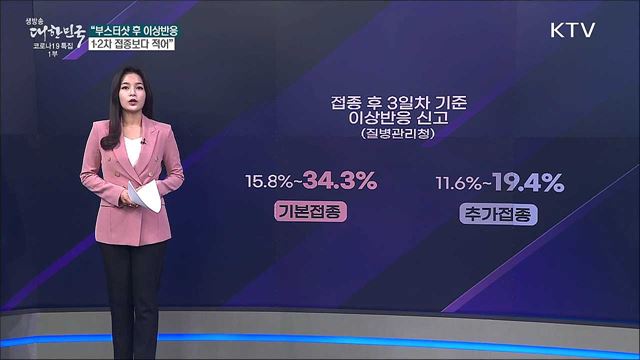 코로나 백신 추가접종이 더 아프다? [사실은 이렇습니다]