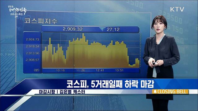 코스피, 5거래일째 하락 마감 [증권시장]