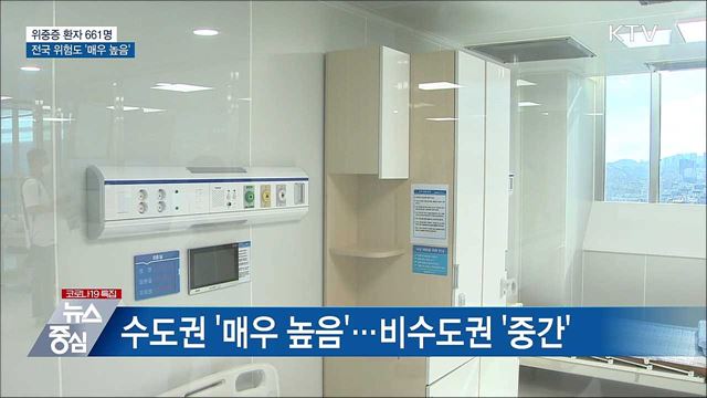 위중증 661명···전국 위험도 '매우 높음'