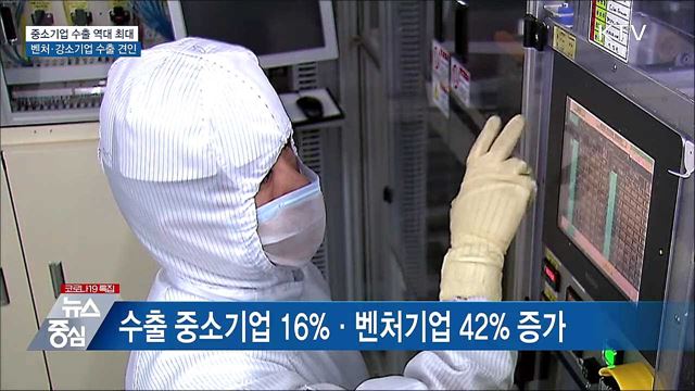 중소기업 수출 역대 최대···벤처·강소기업 수출 견인