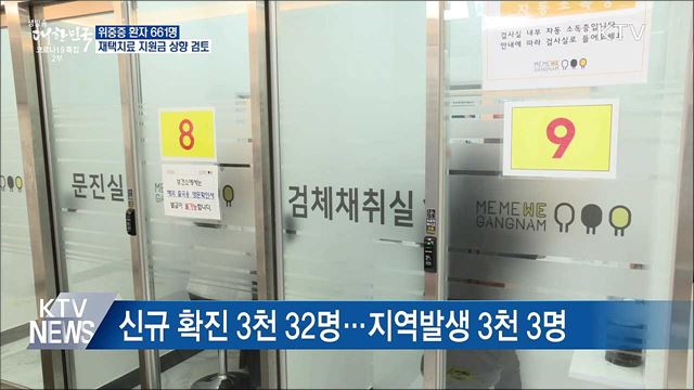 위중증 661명···재택치료 지원금 상향 검토