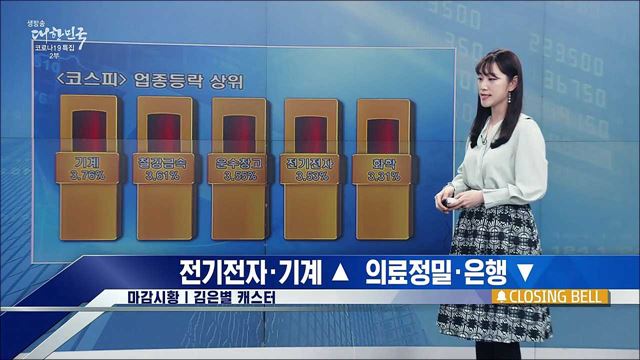 코스피, 2%대 상승 마감 [증권시장]