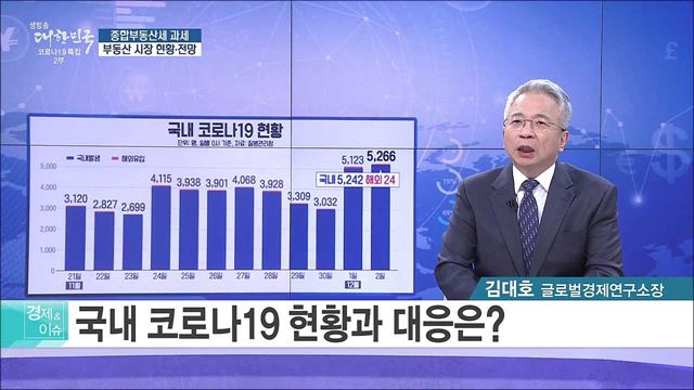 종합부동산세 과세, 부동산 시장 현황·전망 [경제&이슈]