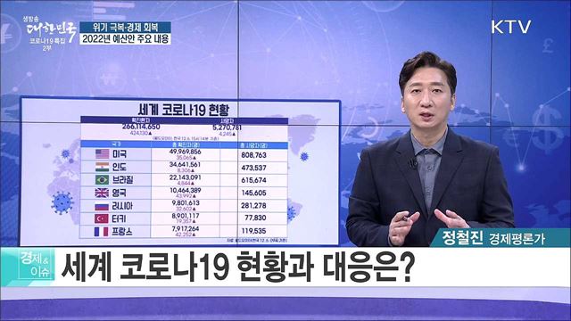 위기 극복·경제 회복, 2022년 예산안 주요 내용 [경제&이슈]
