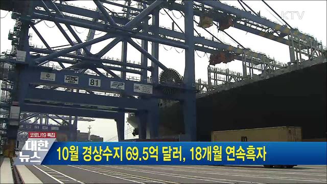10월 경상수지 69.5억 달러, 18개월 연속흑자