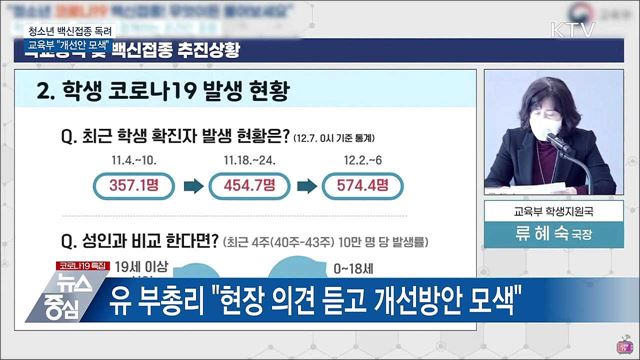 청소년 백신접종 독려···교육부 "개선안 모색"