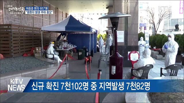 위중증 857명···"중환자 발생 추이 중요"