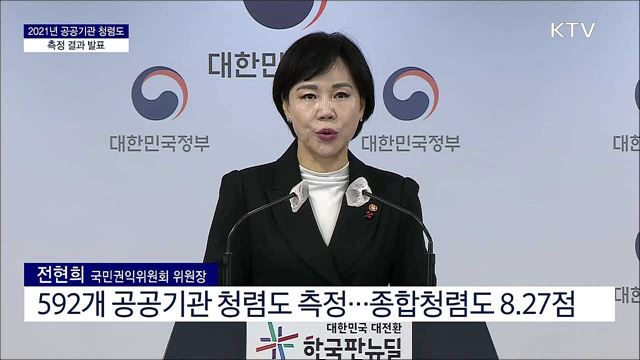 2021년 공공기관 청렴도 측정 결과 발표