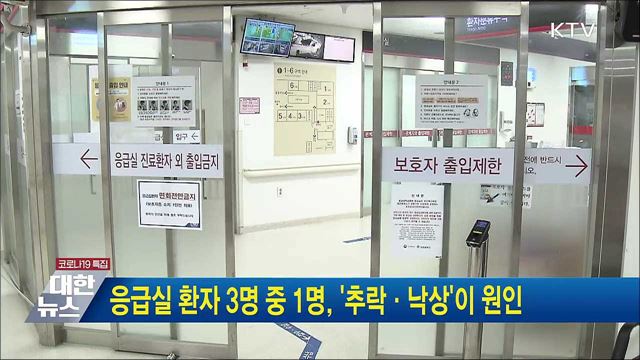 응급실 환자 3명 중 1명, '추락·낙상'이 원인