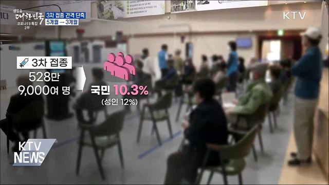 성인 3차 접종 간격 '3개월'로 단축