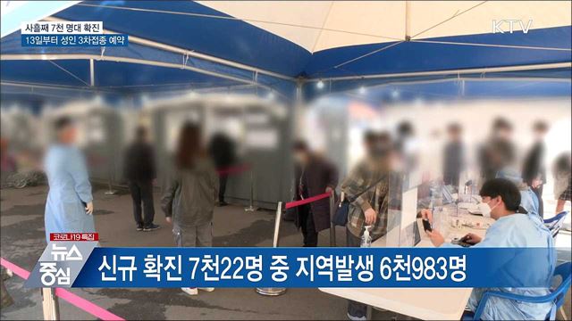 7천 명대 확진···13일부터 성인 3차접종 예약