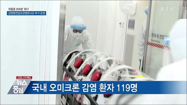위중증 906명···감염병전담요양병원 6곳 추가